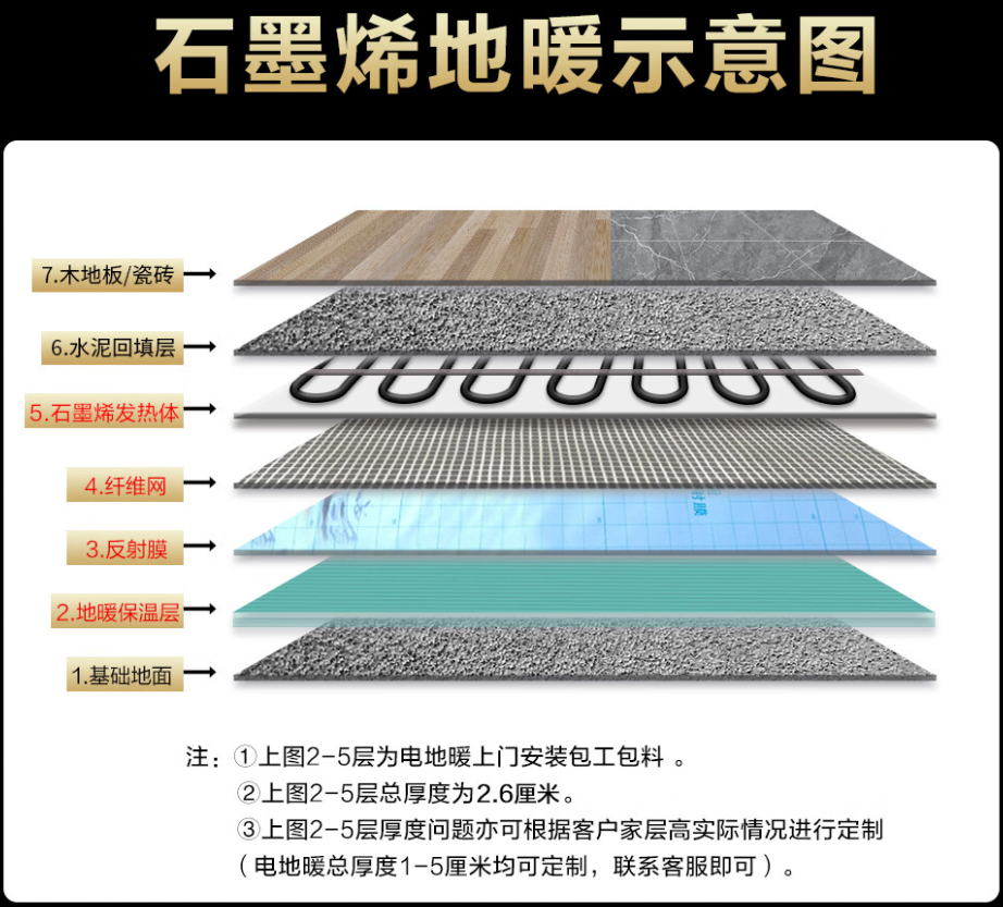 黄山区 石墨烯电地暖公司哪家好？施工质量核心标准